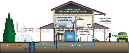 Top 10 Reasons to Focus on Grey Water Treatment